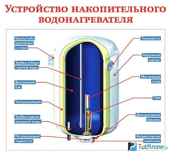 Эл схема водонагревателя гарантерм