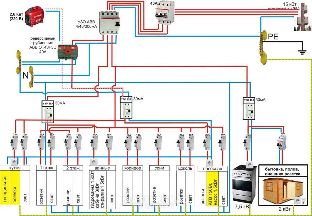 Распределительный щиток в частном доме 220 вольт схема подключения