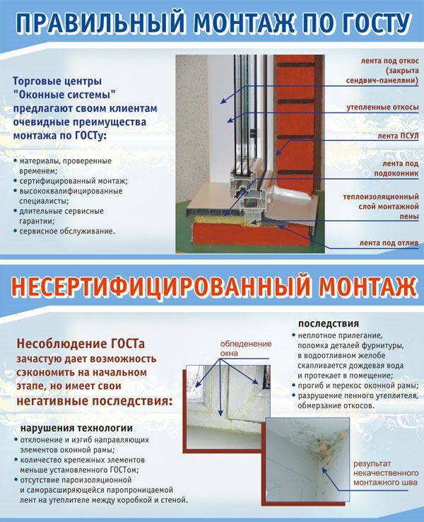 Как правильно установить пластиковые окна своими руками?