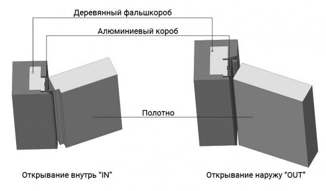 Двери без наличников