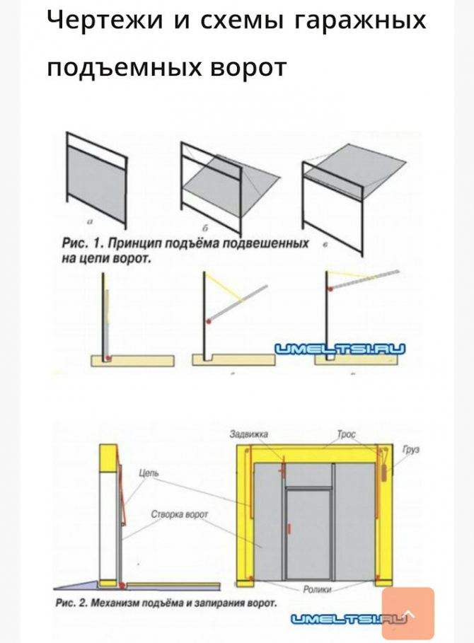 Подъемные ворота для гаража своими руками чертежи и размеры фото