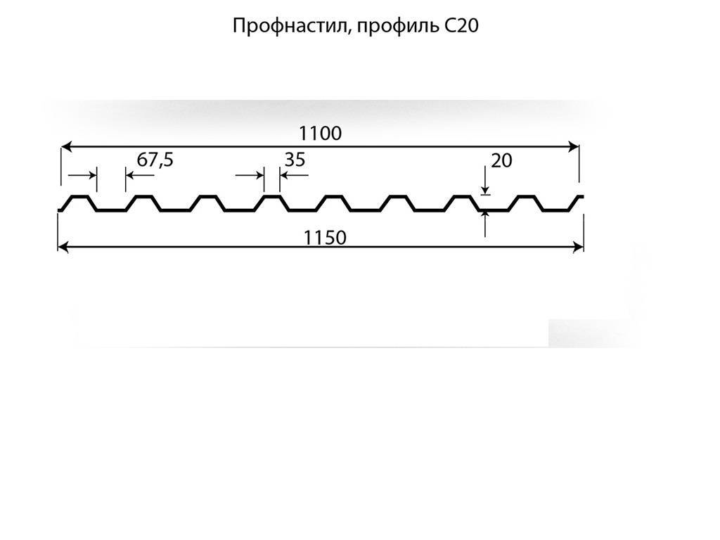 Профнастил с 20 - технические характеристики