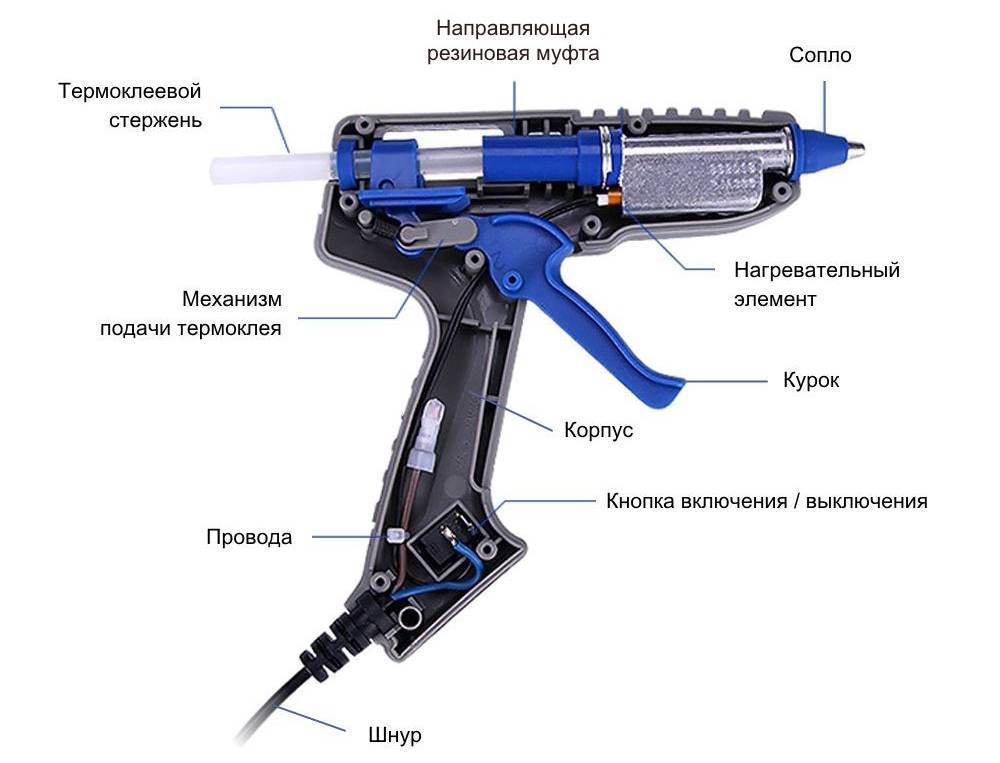 Устройство термопистолета схема