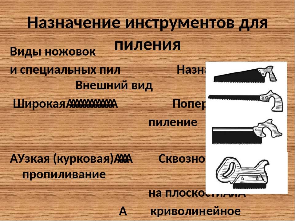 Выбираем лучшую ножовку по дереву, рейтинг 11 моделей по качеству