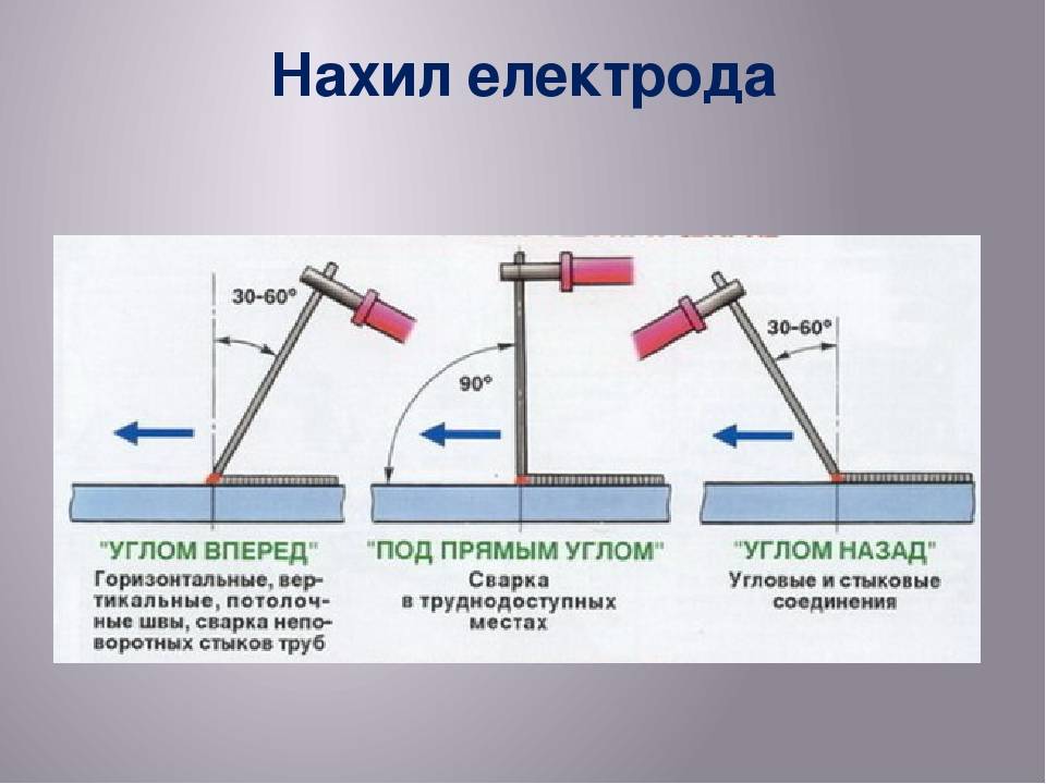 Сварка инвертором для начинающих: как научиться варить с нуля и основы дуговой сварки