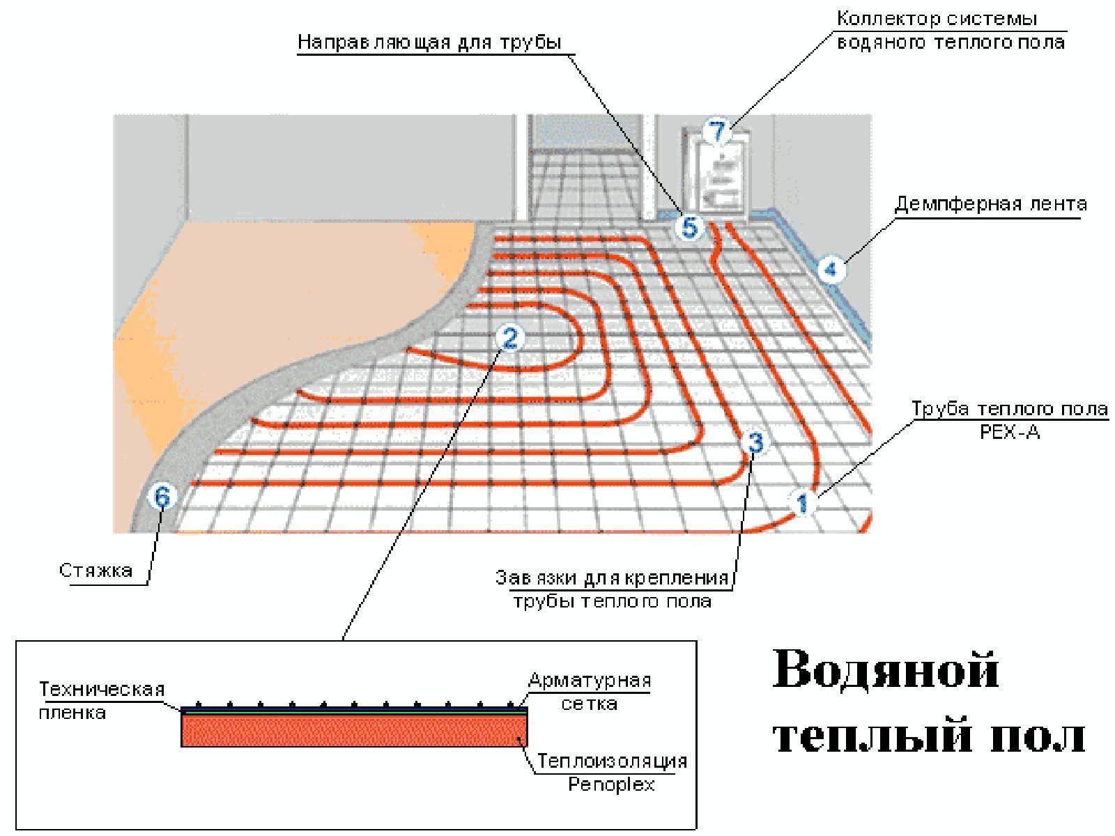 Теплый пол под плитку: пошаговая инструкция по монтажу