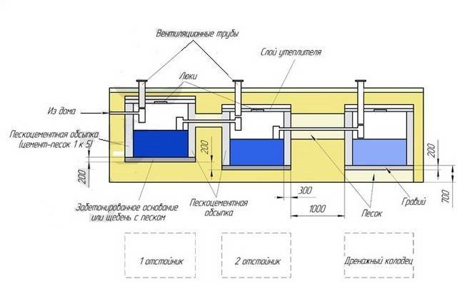 Септик из еврокуба своими руками