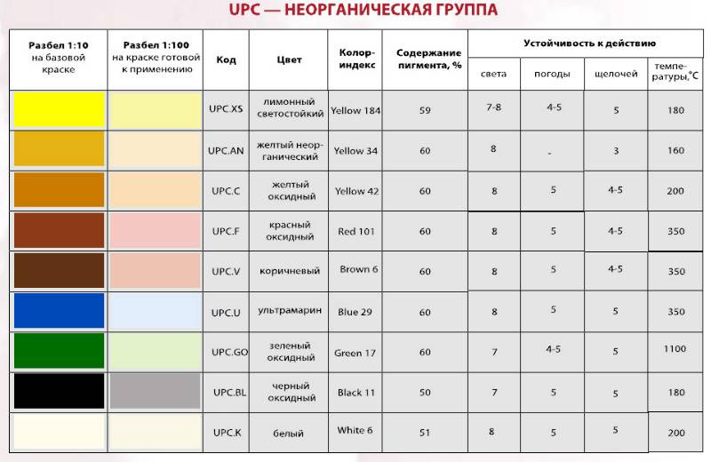Виды пигментов для красок и особенности применения