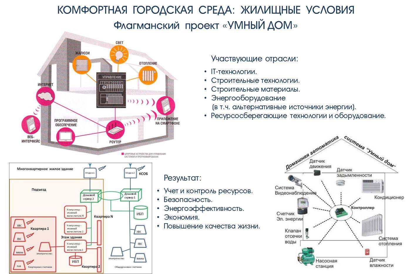 Недорогая система умный дом для дачи своими руками | дачно-строительный портал
