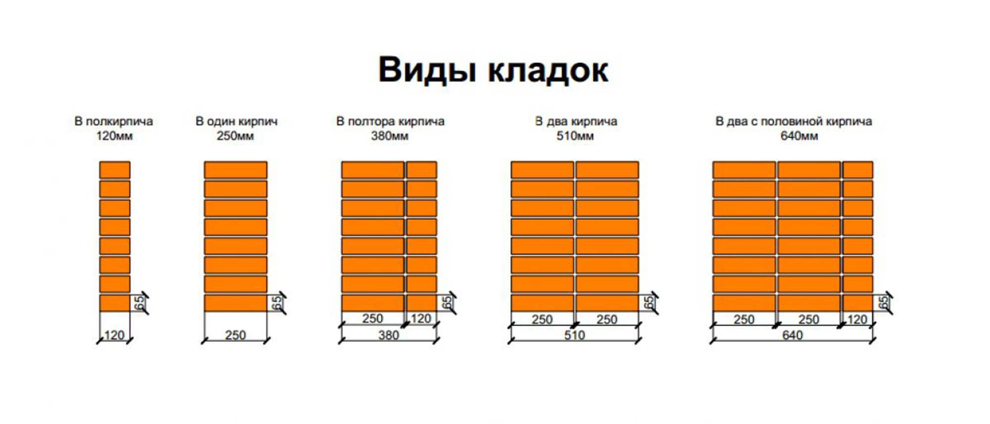 Кладка кирпича в полкирпича схема своими руками