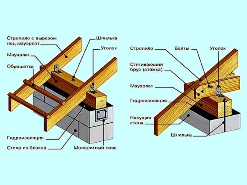 Крепление мауэрлата без армопояса