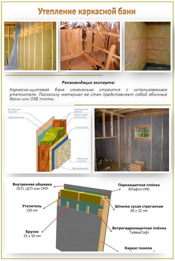 Каркасная баня своими руками: как построить самому быстро и без ошибок