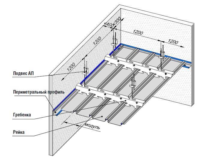 Расстояние подвесов. Схема монтажа реечного потолка Албес. Схема монтажа реечного потолка Artens. Периметральный профиль реечного потолка. Схема устройства реечного потолка Албес.