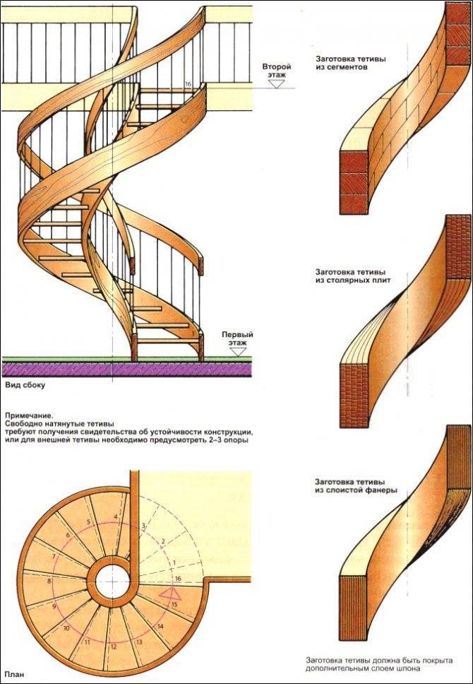 Винтовая лестница своими руками: изготовление чертежа, расчет (фото и видео)