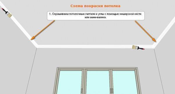 Пятна и разводы на потолке после покраски: в чем причина и как исправить?