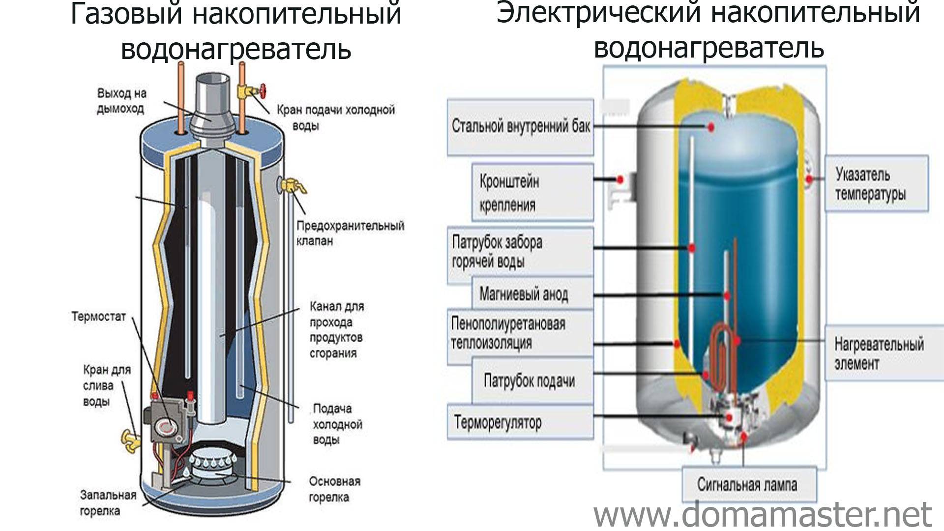 Водонагреватель накопительный схема электрическая - 97 фото