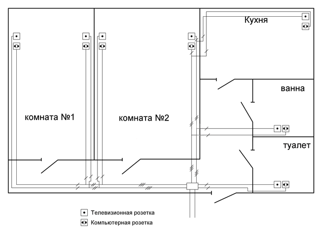 Схема электропроводки в квартире в двухкомнатной