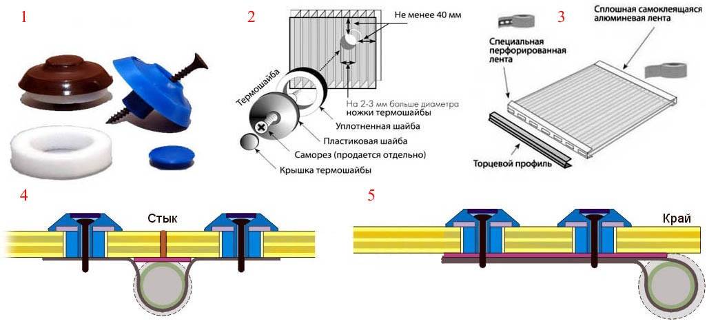 Как крепить сотовый поликарбонат к каркасу (металлическому, деревянному)