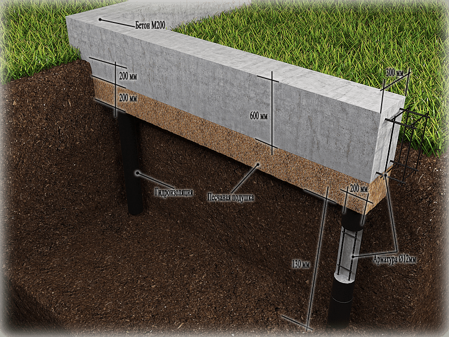 Свайно ленточный фундамент для дома. Фундамент ростверк на сваях. Мелкозаглубленный ленточный фундамент с ростверком. Свайно ригельный фундамент. Свайно ленточный мелкозаглубленный фундамент.