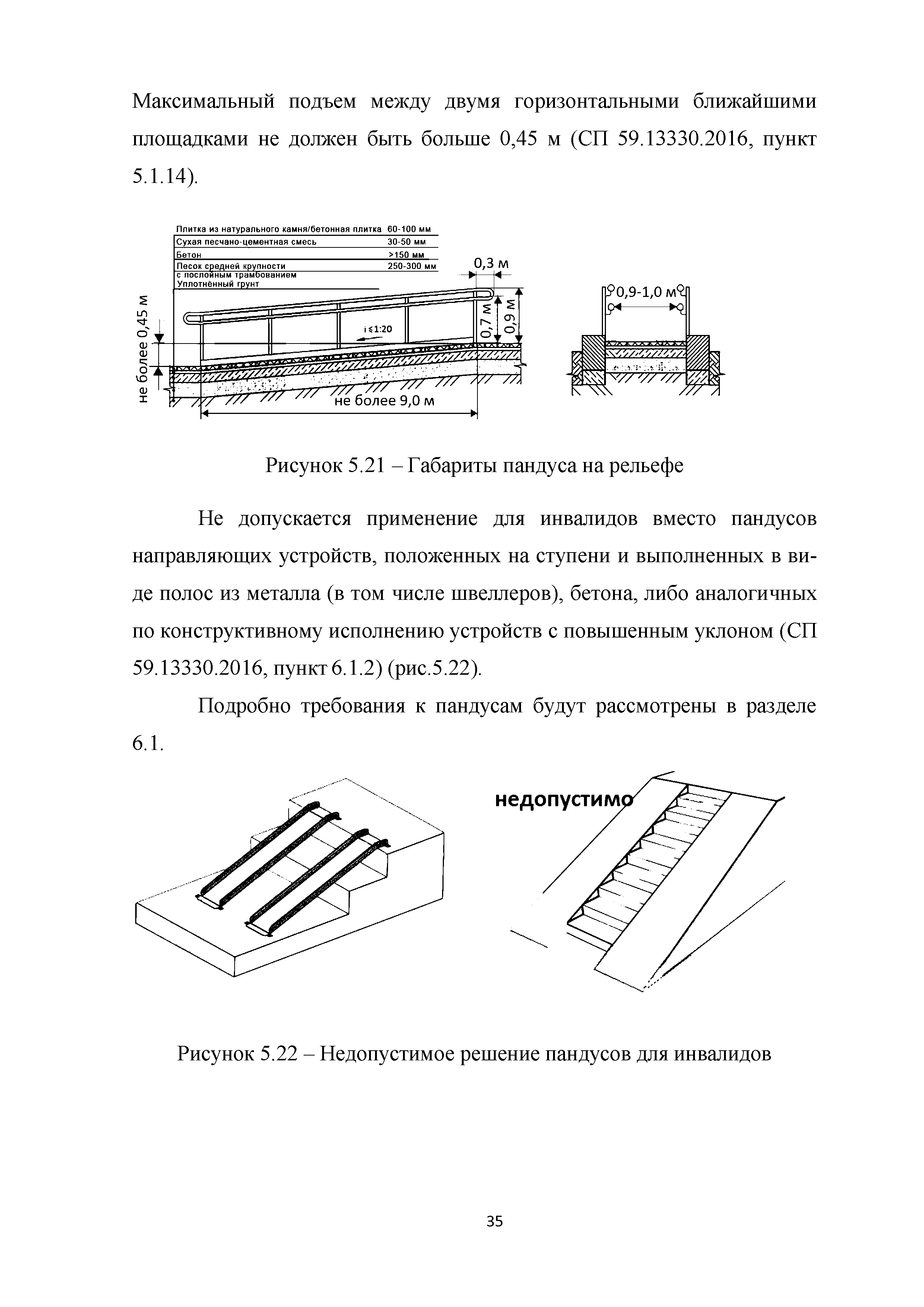 Максимальный уклон пандуса для инвалидов в градусах — схемы монтажа
