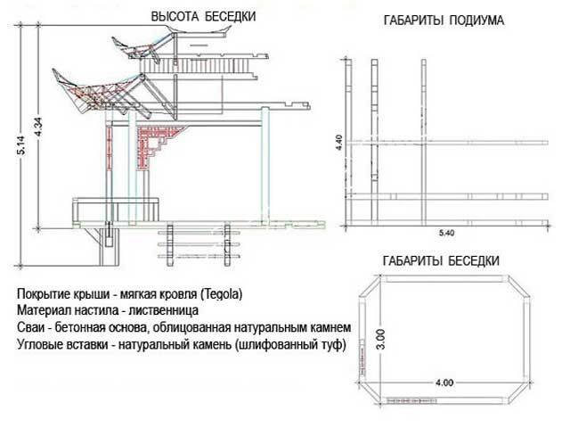 Чертежи беседка в китайском стиле своими руками