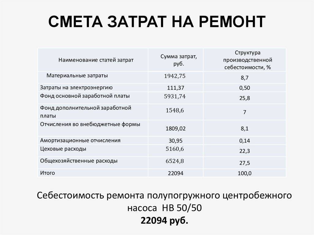 Смета расходов на ремонт помещения образец