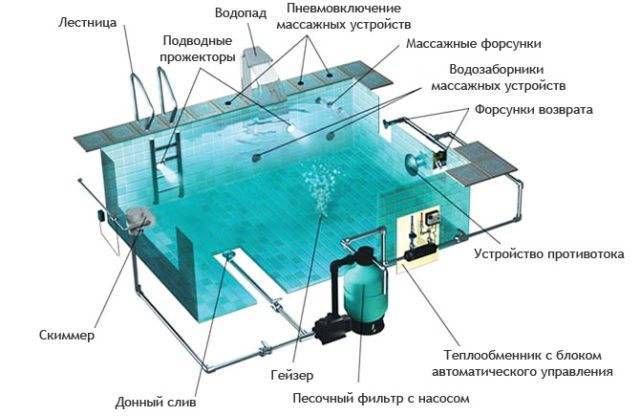 10 лучших каркасных бассейнов – рейтинг 2022 года