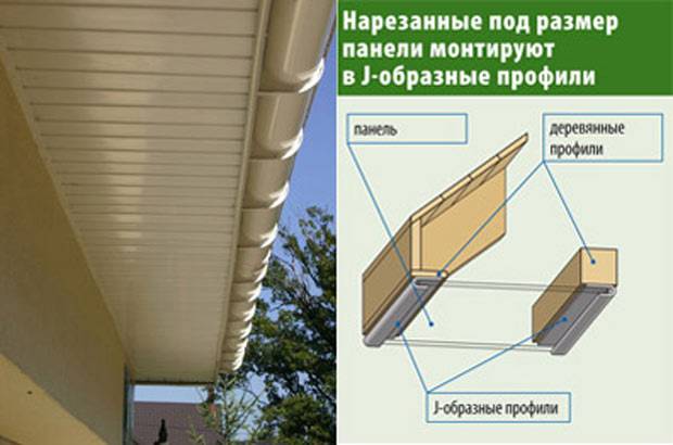 Подшивка карниза крыши сайдингом - инструкция по монтажу и созданию коробки