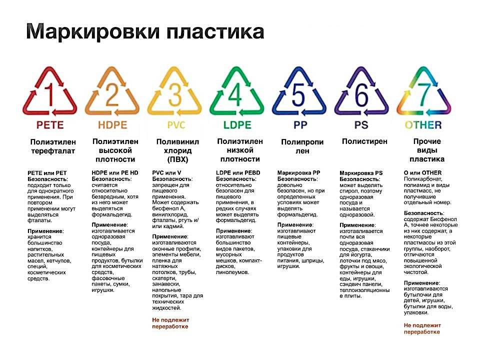 Hdpe: особенности материала, классификация видов пластика, что означает pet и pp5
