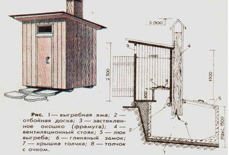 Виды дачных теплых туалетов и этапы строительства своими руками: пошаговая инструкция
