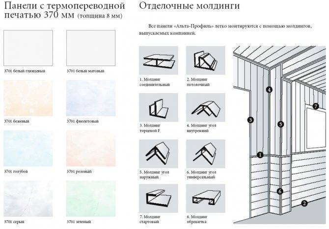 Отделка санузла пластиковыми панелями пвх [47 фото], ремонт совмещенного санузла своими руками, как обшить стены туалета пластиком, варианты дизайна