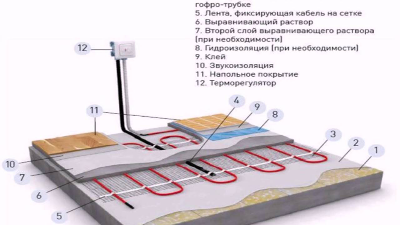Теплый пол электрический под плитку схема подключения