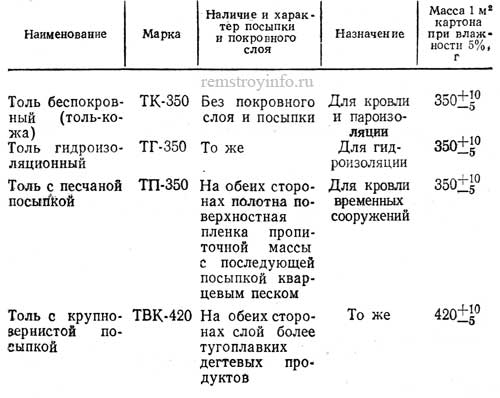 Толь: фото, технические характеристики, отзывы