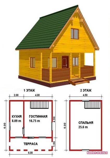 Бюджетное строительство каркасно щитового одноэтажного дома 6х6 |