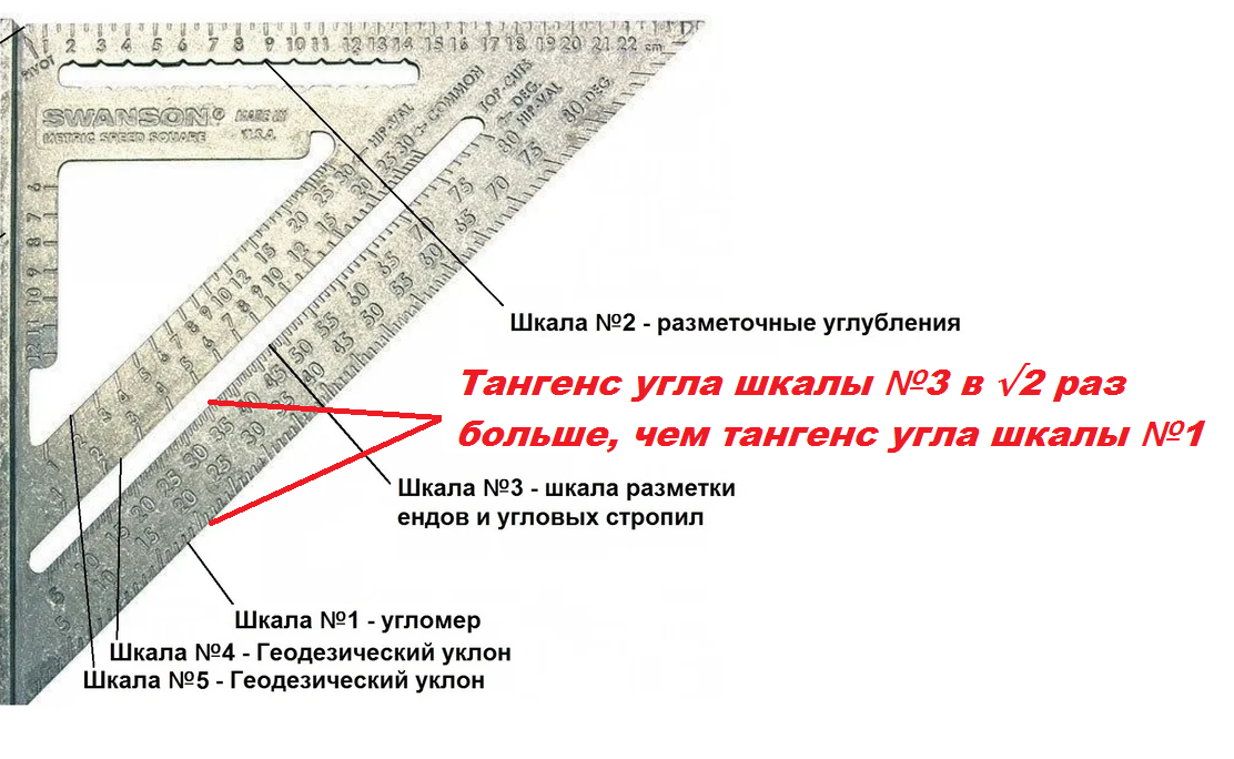 Углы треугольника линейки. Разметка стропил угольником Свенсона. Угольник Свенсона метрический чертеж. Угольник Свенсона угол 30 градусов. Как работать уголком Свенсона.