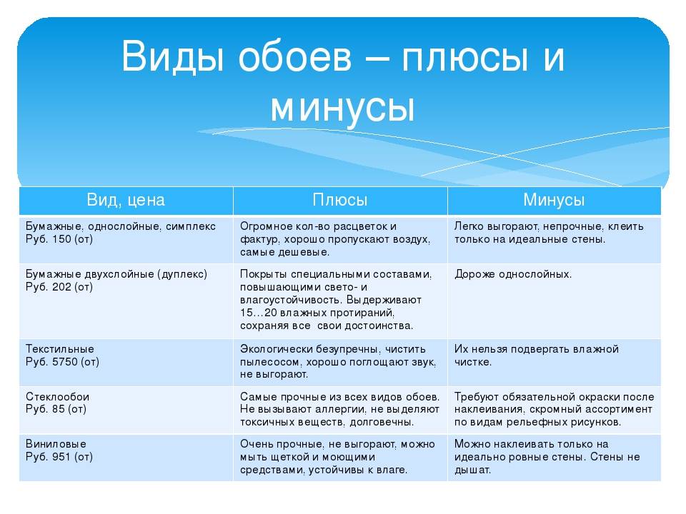 Плюсы и минусы бумажных обоев для стен