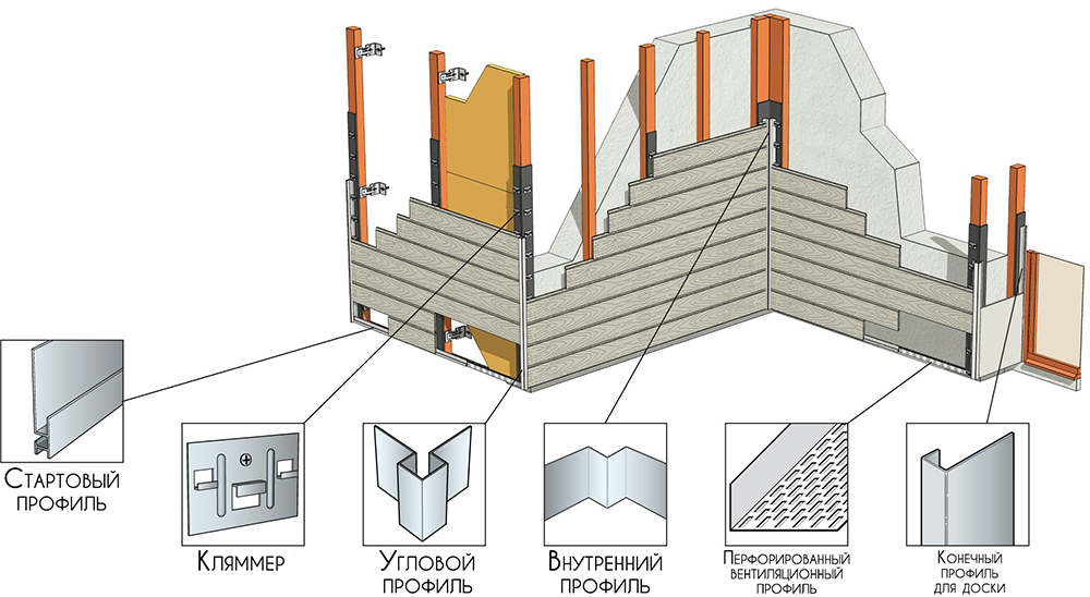 Схема монтажа фасадных панелей