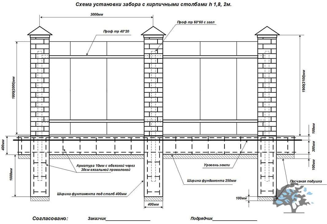 Проект забора чертеж