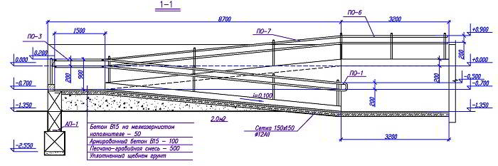 Конструкция пандуса для инвалидов чертежи