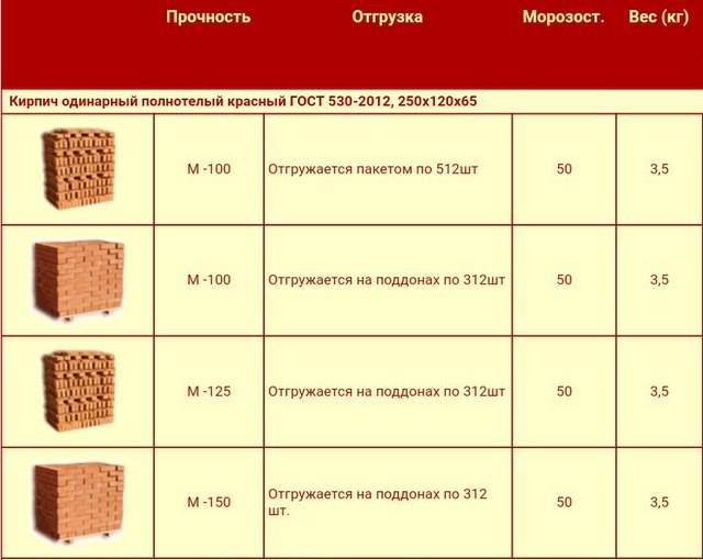 Сколько в 1 куб.м силикатного кирпича