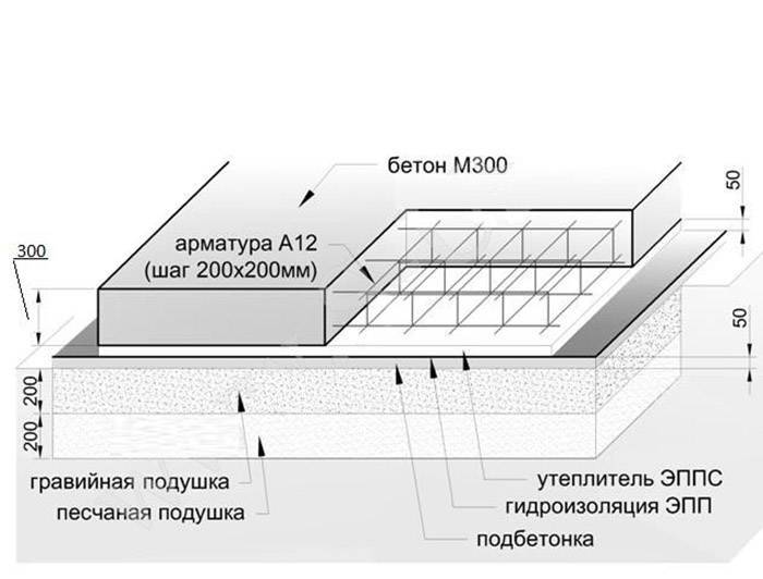 Блоки фл: размеры, маркировка, характеристики, подушка под фундамент сборный железобетонный , укладка под фбс, фото