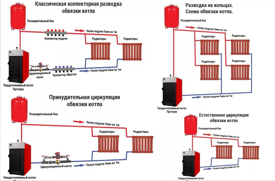Печное отопление с водяным контуром в частном доме своими руками