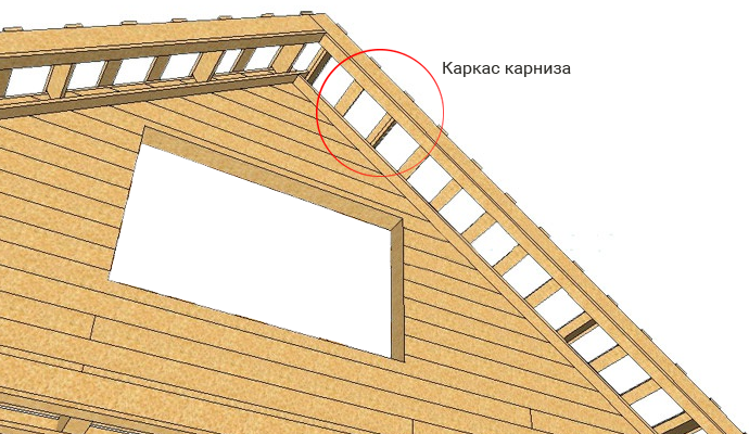 Пошаговая инструкция отделки фронтона крыши своими руками