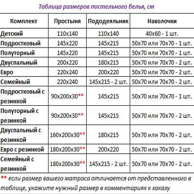 Размер полутороспального одеяла