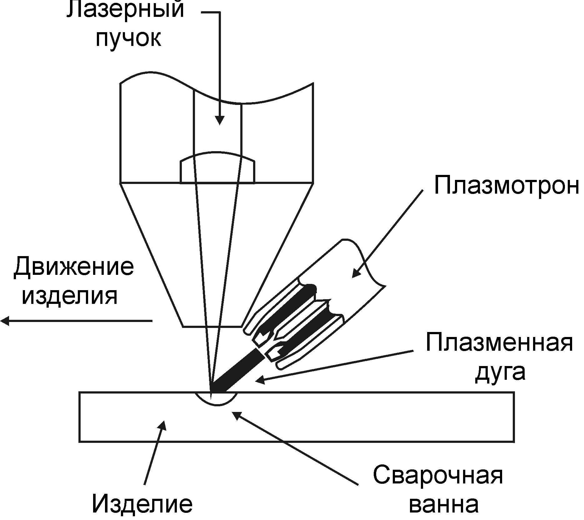 Лазерная сварка: суть технологии, используемые аппараты