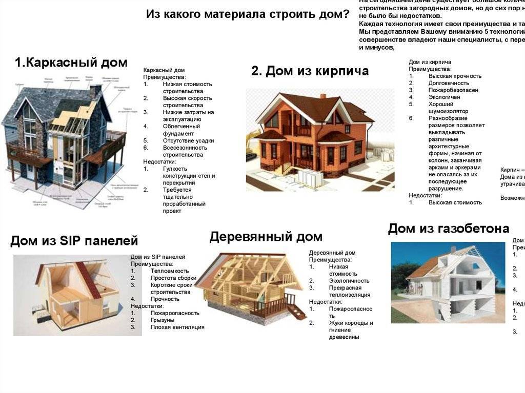 Построить дом за копейки качественно? Обзор домов и дешевых материалов
