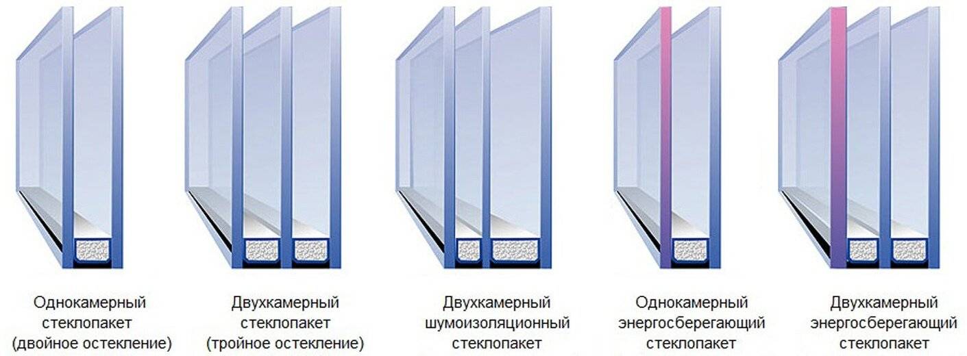 Трехкамерный стеклопакет: отличие от двухкамерного, характеристики, особенности