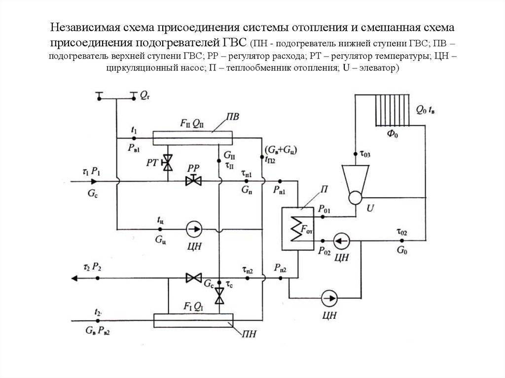 Зависимая и независимая система отопления: характерные особенности, преимущества и недостатки