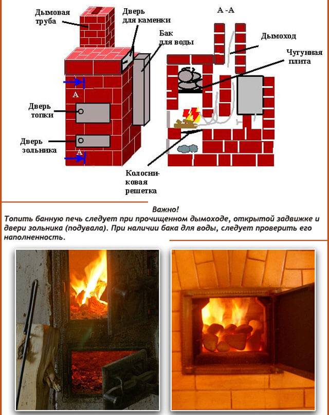 Ресурс заблокирован - resource is blocked
какие дрова лучше для печки: самые жаркие и теплые чтобы топить баню, камин, твердотопливный котел и чистить дымоход от сажи +таблица