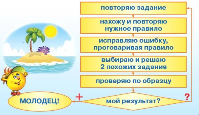 Ошибки при ремонте кухни или как не нужно делать